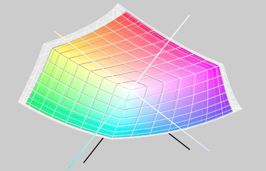 Gitter - MBP Retina mit Apple Profil, Farbe = sRGB